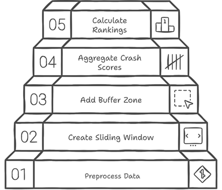 A step of a staircase with text and symbols
AI-generated content may be incorrect.